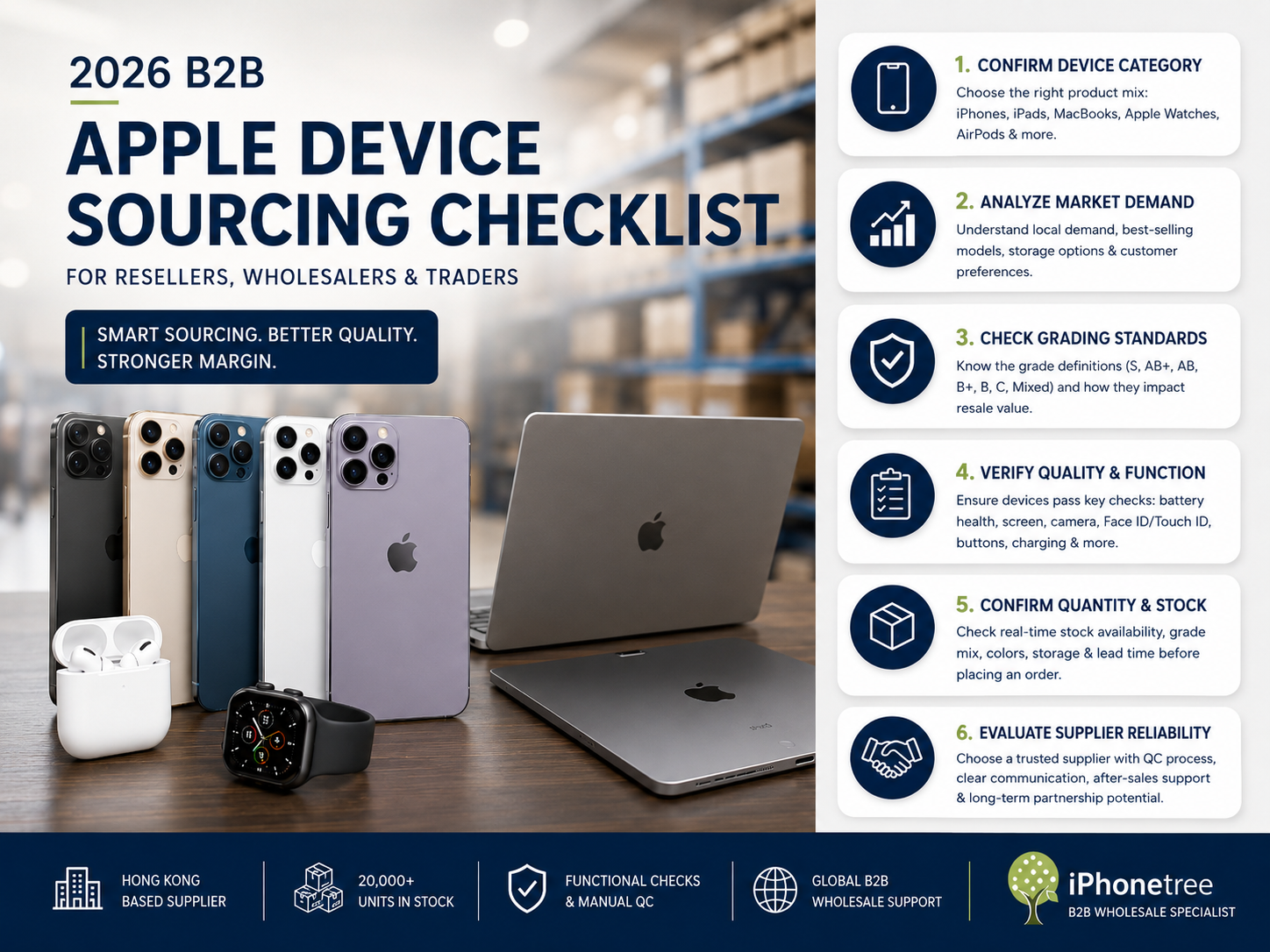 2026 B2B Apple Device Sourcing Checklist: How Resellers Choose Pre-Owned iPhones, iPads and MacBooks featured article